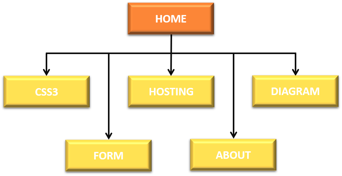 site diagram